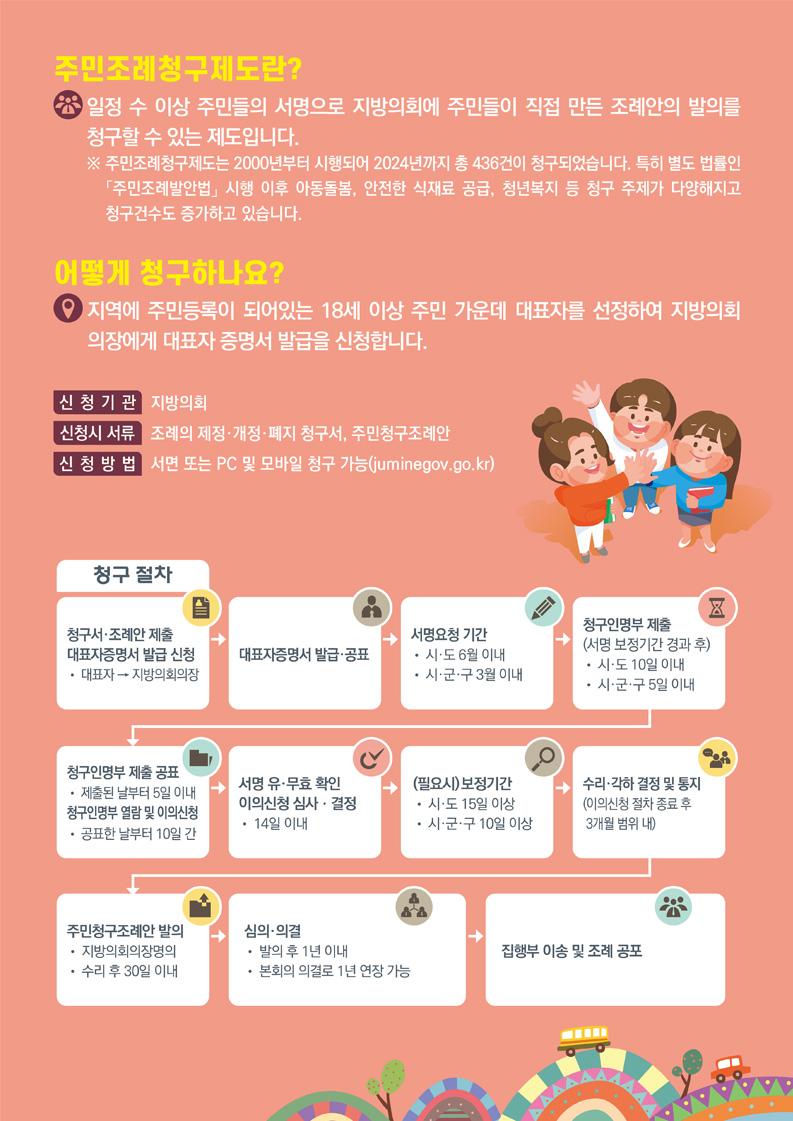 주민조례청구제도와 청구방법 및 청구절차에 대해서 서술, 자세한 내용은 다음에서 서술